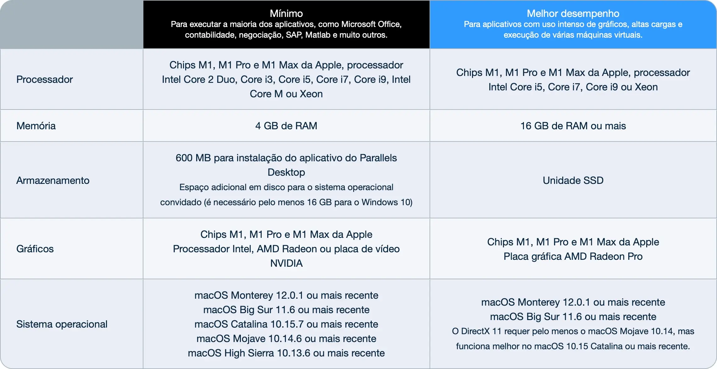 parallels desktop 17 para mac requisitos minimos mbmti
